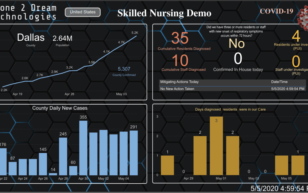 SNF Dashboards Meet New CMS Reporting Requirements