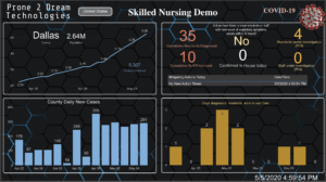 SNF COVID-19 Reporting Dashboards for COVID-19 conditions