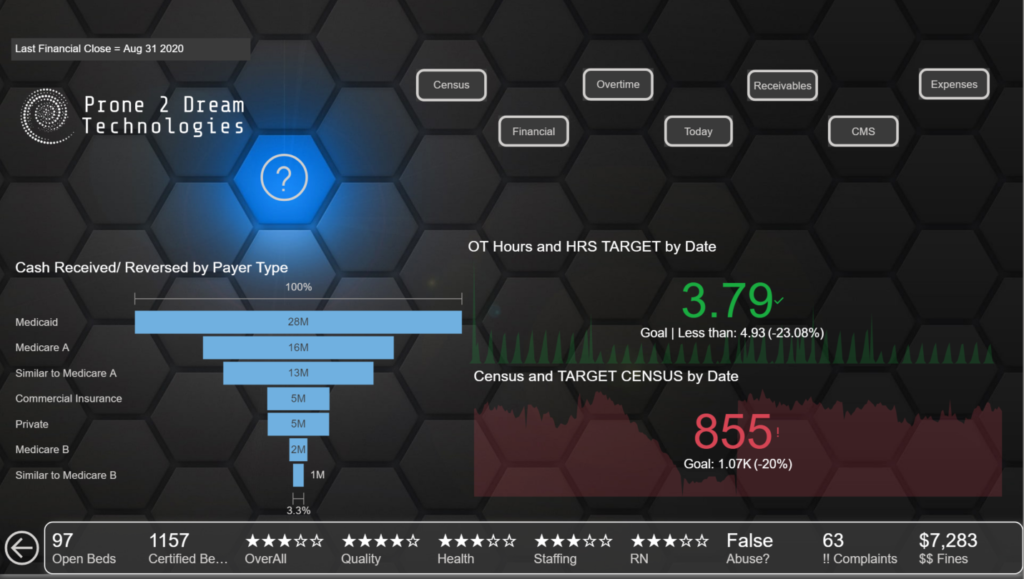 Predictive Analytics Financial Dashboard