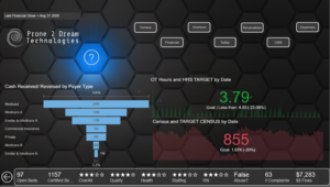 Predictive Analytics Financial Dashboard
