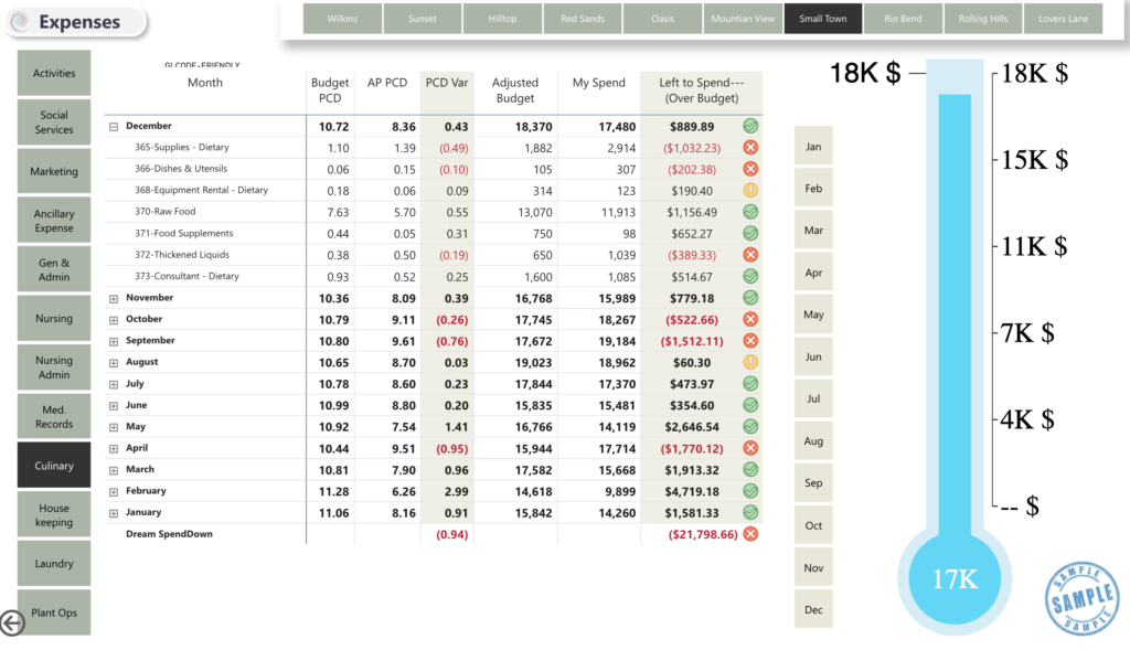 DreamCORE Intelligence - Declining Budgets