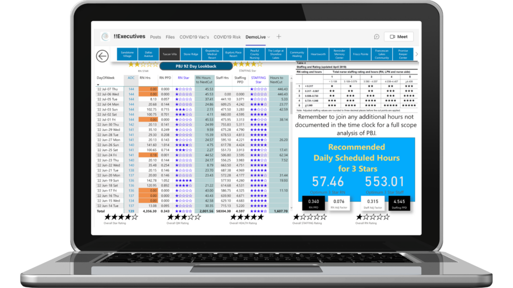 DreamCORE Intelligence Center integrates data sources to provide comprehensive labor distribution reports