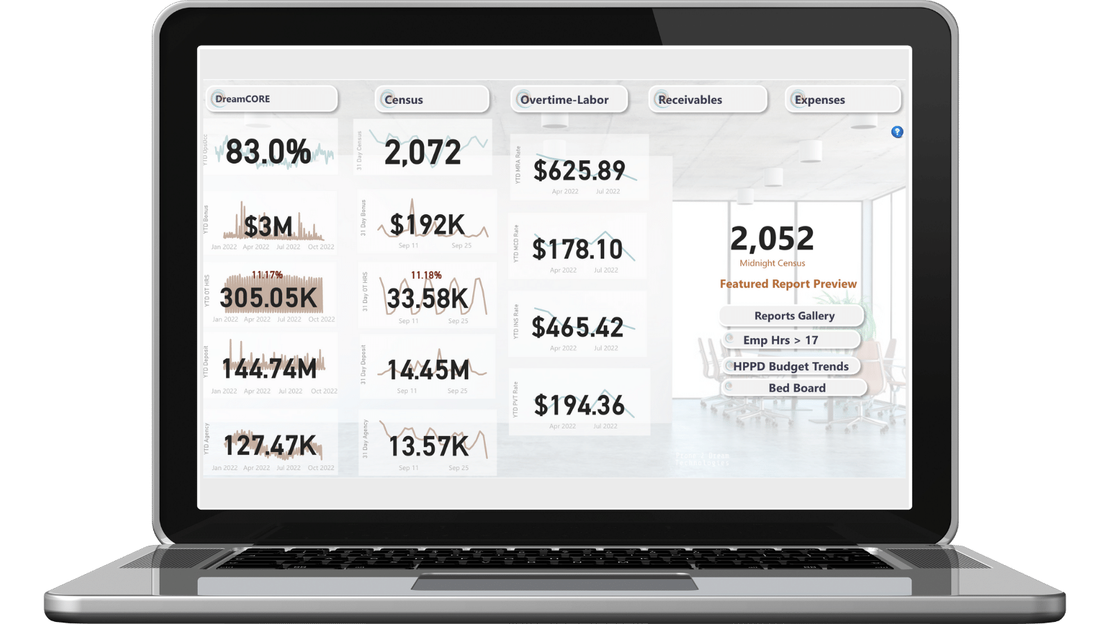 DreamCORE financial dashboards