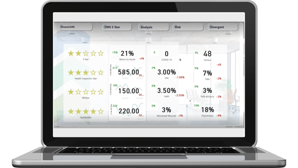 DreamCARE Dashboard